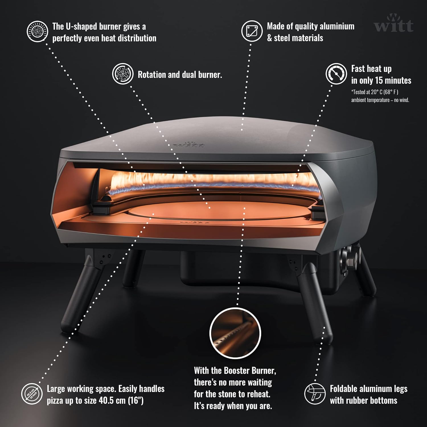 Witt ETNA Rotante 16 pizzakemence
